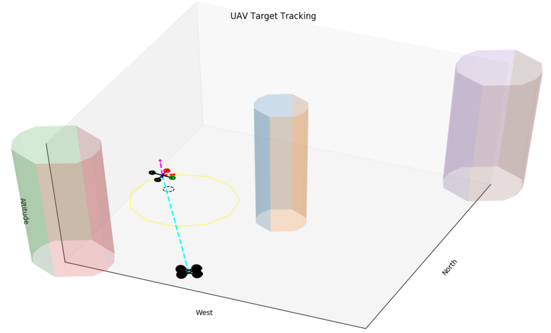Proportional Navigation Applied to Ground Target Tracking