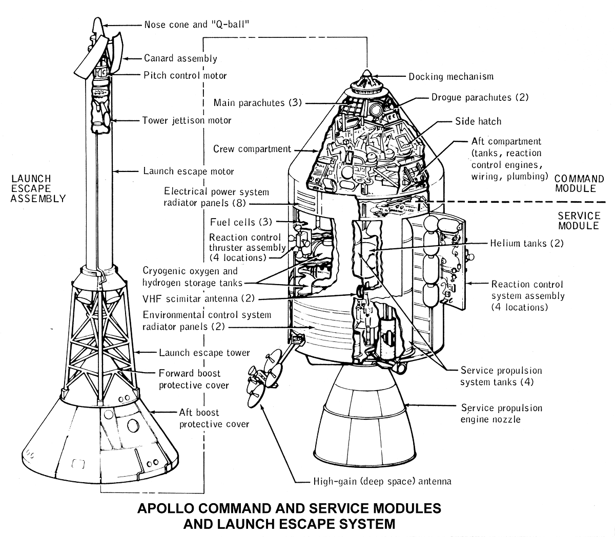 Apollo Spacecraft Control